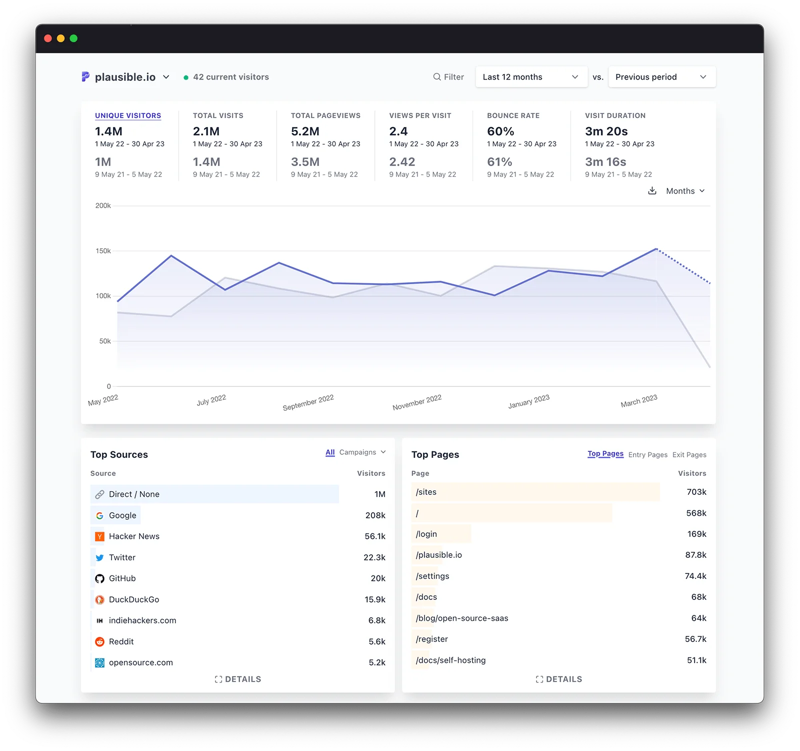 Docker安装Plausible Analytics网站流量分析工具