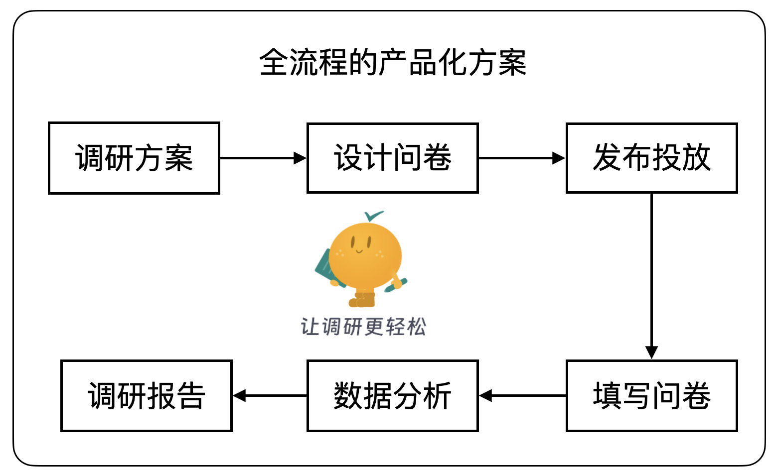 Docker安装XiaoJu-Survey问卷调查系统